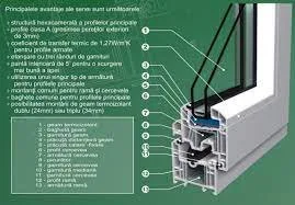 Profile din aluminiu PVC si feroneria aferenta - Ploiesti