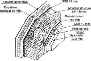 Case din lemn - Bucuresti