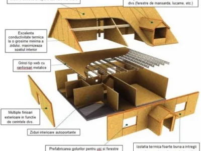 Case din lemn - Bucuresti