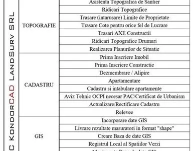 Inginerie topografica