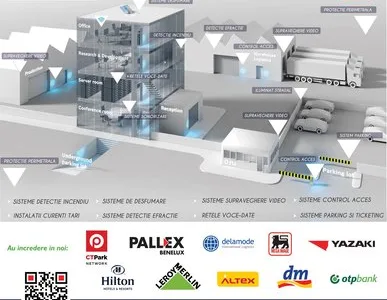 Sisteme secritate - mentenanta - instalatii electrice Bucuresti