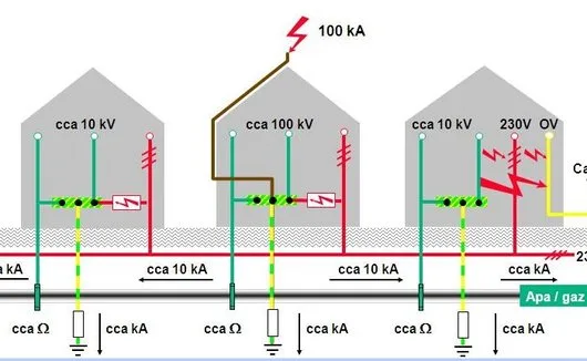 Firma instalatii electrice Bucuresti