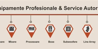 Magazin si service echipamente audio Ilfov