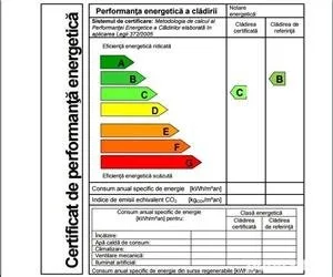 Certificat Energetic Ieftin