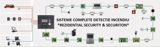 Rezidential Security