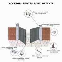 Usi de garaj - usi industriale - bariere - automatizari de porti - Bucuresti