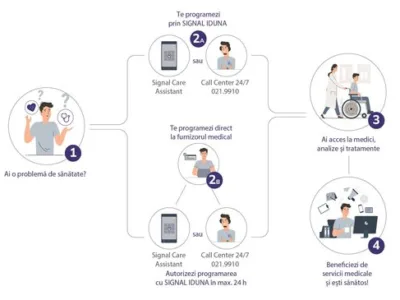 Signal Iduna Asigurare Reasigurare