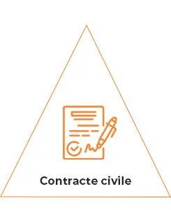 Popescu si Asociatii - Societate Civila de Avocati Bucuresti