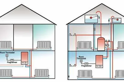 Bucuresti Reparatii instalatii sanitare si termice