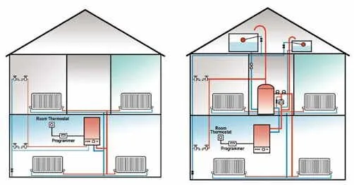 Bucuresti Reparatii instalatii sanitare si termice