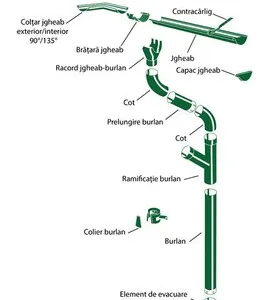 Baicoi / Prahova - Accesorii acoperisuri si hale industriale