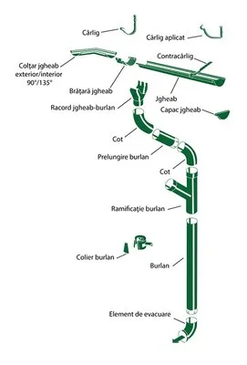 Baicoi / Prahova - Accesorii acoperisuri si hale industriale