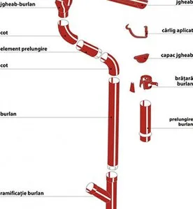Ploiesti - Acoperisuri din tigla metalica