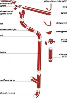 Ploiesti - Acoperisuri din tigla metalica