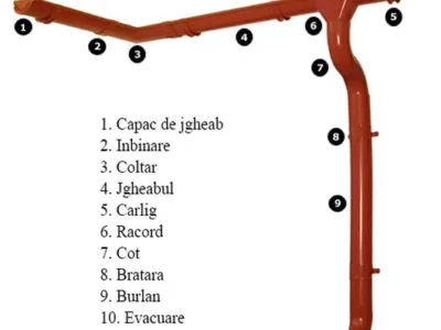Montaj tigla metalica - ceramica Prahova
