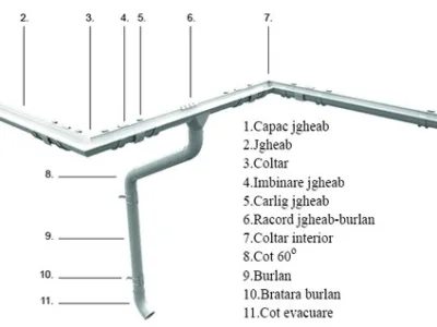 Montaj tigla metalica - ceramica Prahova