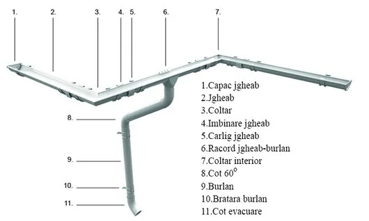 Montaj tigla metalica - ceramica Prahova