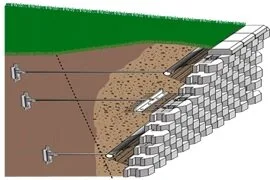 Chiajna / Ilfov - Garduri PVC - garduri aluminiu - ancore