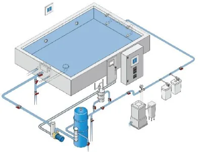 Bucuresti - Constructii piscine