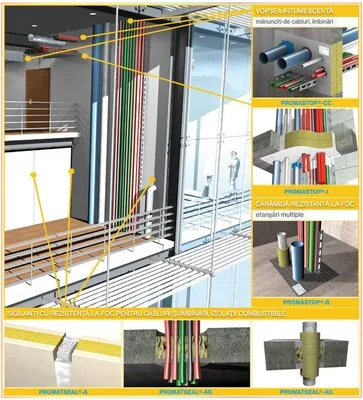 Protectie pasiva la foc