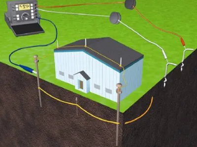 Electrical Connect (EL -CON) Instalatii electrice civile si industriale