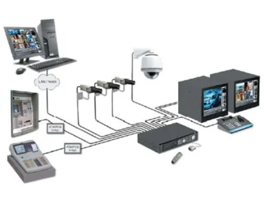 Electrical Connect (EL -CON) Instalatii electrice civile si industriale