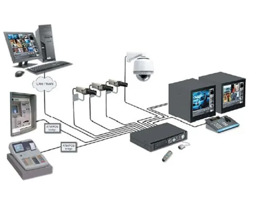 Electrical Connect (EL -CON) Instalatii electrice civile si industriale