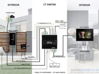 Bucuresti - Montaj si vanzare interfoane