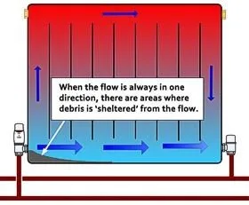 Instalatii sanitare si termice Bucuresti