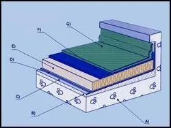 Hidroizolatii terase - termoizolatii - Bucuresti