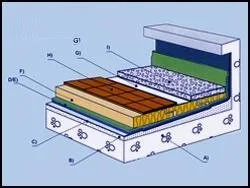 Hidroizolatii terase - termoizolatii - Bucuresti