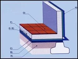 Hidroizolatii terase - termoizolatii - Bucuresti