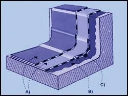 Hidroizolatii terase - termoizolatii - Bucuresti