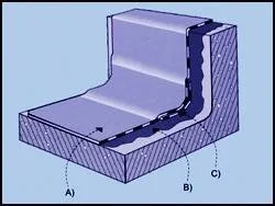 Hidroizolatii terase - termoizolatii - Bucuresti