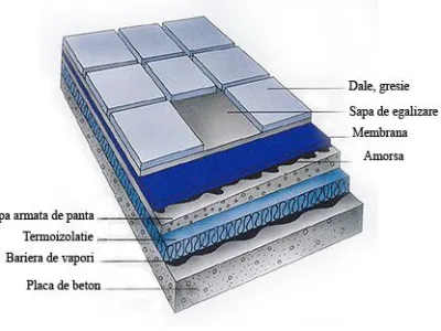 Hidroizolatii si termoizolatii Bucuresti