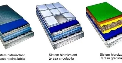 Hidroizolatii si termoizolatii Bucuresti