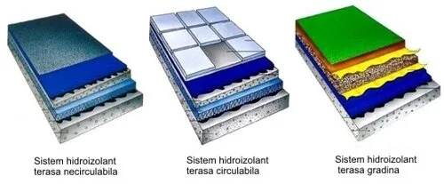 Hidroizolatii si termoizolatii Bucuresti