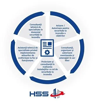 Servicii si solutii in domeniul securitatii la incendiu - Bucuresti
