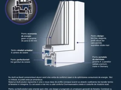 Rulouri exterioare - plase insecte Bucuresti