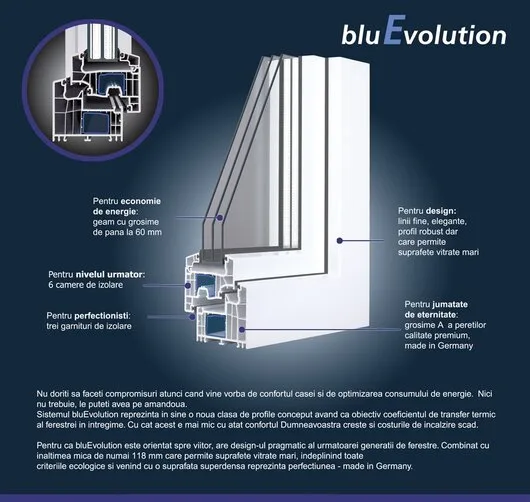 Rulouri exterioare - plase insecte Bucuresti