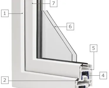 Tamplarie PVC Rehau - Bucuresti