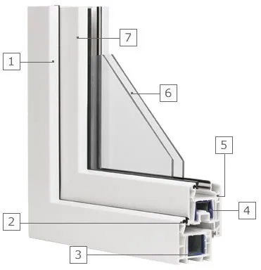 Tamplarie PVC Rehau - Bucuresti