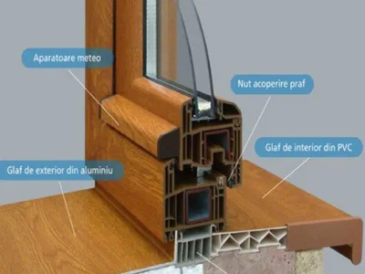 Executie si montaj usi si ferestre PVC