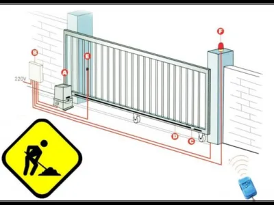 Security Service & Communications