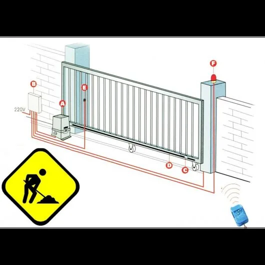 Security Service & Communications