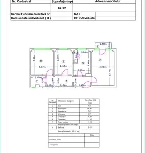 Servicii complete topografie si cadastru