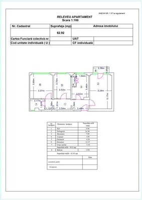 Servicii complete topografie si cadastru