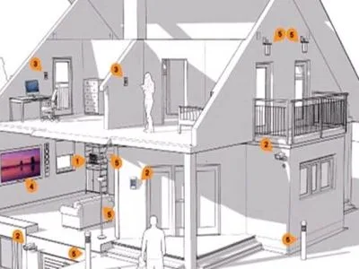 Instalatii electrice - sanitare si termice - Iasi