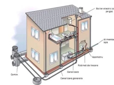 Instalatii electrice - sanitare si termice - Iasi