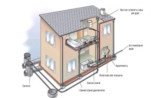 Instalatii electrice - sanitare si termice - Iasi